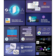 Smart Home Hub - SONOFF iHOST-4G Zigbee LAN Wi-Fi Automation 32 Devices Smart Home Hub - SONOFF iHOST-4G Zigbee LAN Wi-Fi Automation 32 Devices
