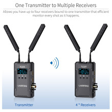 Video Transmission System - Feelworld W1000S HDMI SDI Wireless Transmitter 300m 0.08s Delay