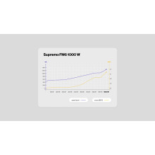 Power Supply, ENDORFY, SUPREMO FM6, 100 - 240 V, 1000 W, EY7A011