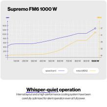 Power Supply, ENDORFY, SUPREMO FM6, 100 - 240 V, 1000 W, EY7A011