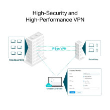 Wireless Router, TP-LINK, Omada AX3000 Gigabit VPN Router, Data speed 3000 Mbit / s, Ethernet WAN Yes, WAN connection ty