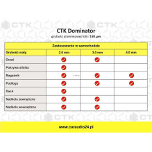 CTK Dominator 2.0 mm - mata tłumiąca 37x50cm, 1sz.