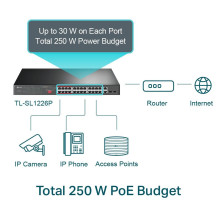 Jungiklis, TP-LINK, TL-SL1226P, darbalaukis / stovas, 24x10Base-T / 100Base-TX, 2x10Base-T / 100Base-TX / 1000Base-T, Po