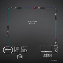 KABELIO USB3 pratęsimas 3M / 43400 LINDY