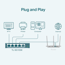 Tinklo Jungiklis - TP-Link 5-Port Gigabit Easy Smart Switch, VLAN, QoS, Web Management - Juoda Tinklo Jungiklis - TP-Link 5-Port Gigabit Easy Smart Switch, VLAN, QoS, Web Management - Juoda
