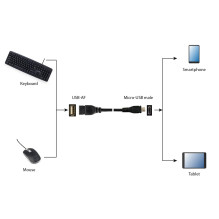 CABLE USB OTG AF TO MICRO USB / A-OTG-AFBM-03 GEMBIRD CABLE USB OTG AF TO MICRO USB / A-OTG-AFBM-03 GEMBIRD