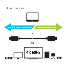 CABLE USB-C TO USB-C 1M / M / M CAC-1522 CLUB3D