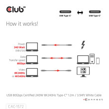 CLUB3D LAIDAS USB-C Į USB-C 1.2M / BALTA CAC-1572 CLUB3D LAIDAS USB-C Į USB-C 1.2M / BALTA CAC-1572