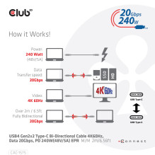 CABLE USB-C TO USB-C 2M / M / M CAC-1575 CLUB3D CABLE USB-C TO USB-C 2M / M / M CAC-1575 CLUB3D