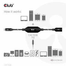 CLUB3D USB-C Į USB 10M / M / F LAIDAS CAC-1538 CLUB3D USB-C Į USB 10M / M / F LAIDAS CAC-1538