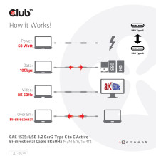 CABLE USB-C TO USB-C 5M / M / M CAC-1535 CLUB3D