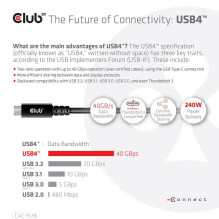 USB-C DVIKRYPTINIS KABELIS 2M / M / M CAC-1578 CLUB3D