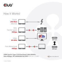 CABLE USB-C BI-DIRECTIONAL 2M / M / M CAC-1578 CLUB3D