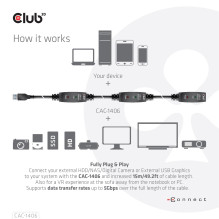USB 3.2 kartotuvo laidas 15M / M / F CAC-1406 CLUB3D