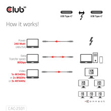 USB-C LAIDAS THUNDERBOLT 1M / M / M CAC-2501 CLUB3D