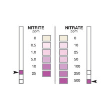 Nitratų ir nitritų nustatymo testai, 2 vnt. Nitratų ir nitritų nustatymo testai, 2 vnt.
