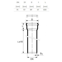 Vidaus kanalizacijos vamzdis HTplus, Ø 75 mm, 0,5 m Vidaus kanalizacijos vamzdis HTplus, Ø 75 mm, 0,5 m