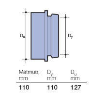 Universal connector INSITU Wavin, 110 mm Universal connector INSITU Wavin, 110 mm