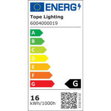 LED PANEL MODENA R 16W NW IP44 1280LM LED PANEL MODENA R 16W NW IP44 1280LM