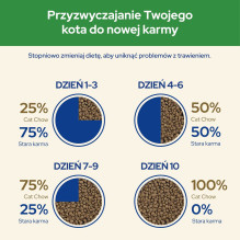 Purina CAT CHOW STERILIZED sausas kačių ėdalas suaugusioms katėms su vištiena 1,5 kg