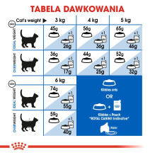 ROYAL CANIN Indoor 27 - sausas kačių ėdalas - 2 kg