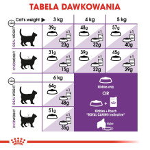 ROYAL CANIN Sensible - sausas kačių ėdalas - 2 kg ROYAL CANIN Sensible - sausas kačių ėdalas - 2 kg