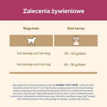 Purina Cat Chow Special Care Urinary Tract Health- cats dry food 15 kg Adult Chicken Purina Cat Chow Special Care Urinary Tract Health- cats dry food 15 kg Adult Chicken