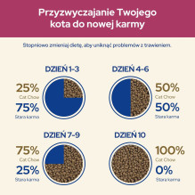 Purina Cat Chow Special Care Urinary Tract Health - sausas kačių ėdalas suaugusioms katėms su vištiena, 15 kg Purina Cat Chow Special Care Urinary Tract Health - sausas kačių ėdalas suaugusioms katėms su vištiena, 15 kg