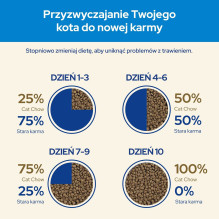Purina CAT CHOW sausas kačių ėdalas suaugusioms kalakutienos porcijoms 1,5 kg Purina CAT CHOW sausas kačių ėdalas suaugusioms kalakutienos porcijoms 1,5 kg