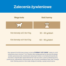 Purina CAT CHOW sausas kačių ėdalas suaugusioms kalakutienos porcijoms 1,5 kg Purina CAT CHOW sausas kačių ėdalas suaugusioms kalakutienos porcijoms 1,5 kg