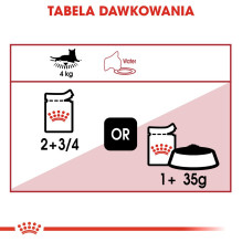 ROYAL CANIN FHN Instinctive - wet pate food for adult cats - 12x 85g