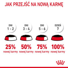 ROYAL CANIN šlapimo takų...