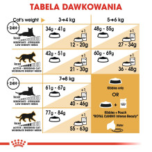 Royal Canin Bengalijos kačių sausas maistas suaugusioms katėms, 2 kg, su paukštiena ir daržovėmis.
