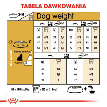 ROYAL CANIN BHN Jorkšyro terjerų sausas šunų maistas suaugusiems - 7,5 kg ROYAL CANIN BHN Jorkšyro terjerų sausas šunų maistas suaugusiems - 7,5 kg