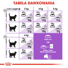 ROYAL CANIN sterilizuotų kačių sausas ėdalas – 4 kg ROYAL CANIN sterilizuotų kačių sausas ėdalas – 4 kg