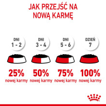 Royal Canin Sterilised Gravy 12x85g Royal Canin Sterilised Gravy 12x85g