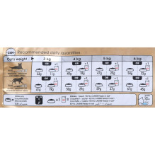 Royal Canin Persian cats dry food 4 kg Adult Maize, Poultry Royal Canin Persian cats dry food 4 kg Adult Maize, Poultry