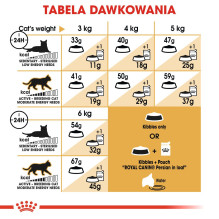 Royal Canin Persian cats dry food 4 kg Adult Maize, Poultry Royal Canin Persian cats dry food 4 kg Adult Maize, Poultry