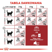 Royal Canin Feline Fit 2kg cats dry food Adult Royal Canin Feline Fit 2kg cats dry food Adult