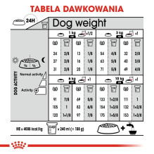 ROYAL CANIN Mini Dermacomfort - sausas maistas suaugusiems mažų veislių šunims su jautria, į dirginimą linkusia oda - 3 ROYAL CANIN Mini Dermacomfort - sausas maistas suaugusiems mažų veislių šunims su jautria, į dirginimą linkusia oda - 3