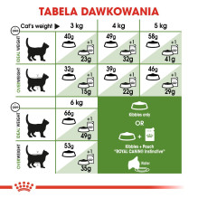 Royal Canin Outdoor dry cat food 2 kg