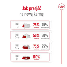 ROYAL CANIN Mini Adult +8 - dry dog food - 2 kg ROYAL CANIN Mini Adult +8 - dry dog food - 2 kg