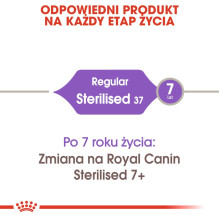 ROYAL CANIN Sterilised 37 - dry cat food - 10 kg