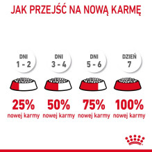 Royal Canin Digestive Care sausas kačių ėdalas suaugusioms katėms, 10 kg. Su žuvimi, paukštiena, ryžiais ir daržovėmis.
