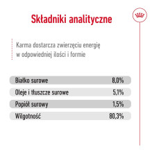 ROYAL CANIN Mini Ageing - šlapias šunų ėdalas - 12 x 85 g