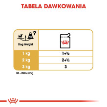 ROYAL CANIN Čihuahua - pakuotė 12 x 85 g