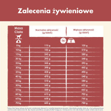 Purina Dog CHOW Sensitive Adult 14 kg lašiša Purina Dog CHOW Sensitive Adult 14 kg lašiša