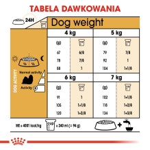 ROYAL CANIN Shih Tzu suaugusiam šuniui – sausas ėdalas – 1,5 kg