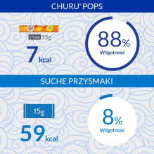 INABA Churu Pops Chicken - cat treats - 4x15 g INABA Churu Pops Chicken - cat treats - 4x15 g