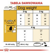 ROYAL CANIN Maltos bišonams skirtas sausas šunų maistas suaugusiems – 1,5 kg ROYAL CANIN Maltos bišonams skirtas sausas šunų maistas suaugusiems – 1,5 kg